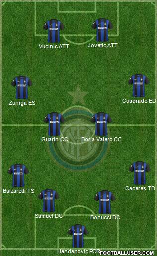 F.C. Internazionale Formation 2012