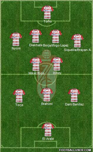 Granada C.F. Formation 2012