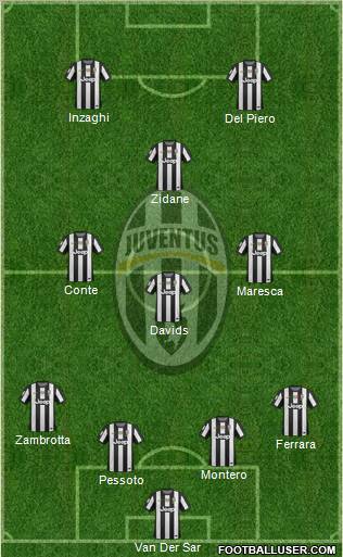 Juventus Formation 2012