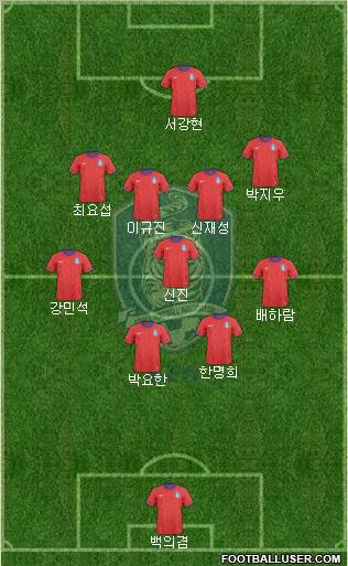 South Korea Formation 2012