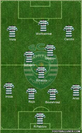 Sporting Clube de Portugal - SAD Formation 2012