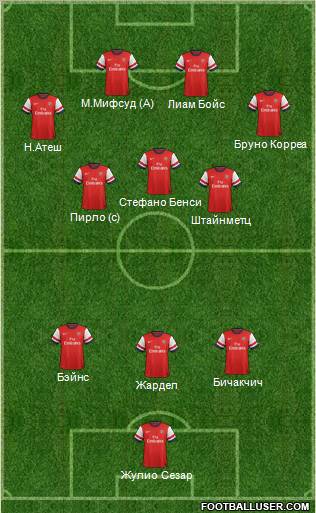 Arsenal Formation 2012
