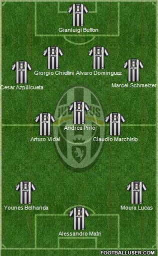 Juventus Formation 2012