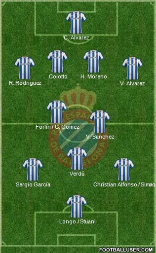 R.C.D. Espanyol de Barcelona S.A.D. Formation 2012