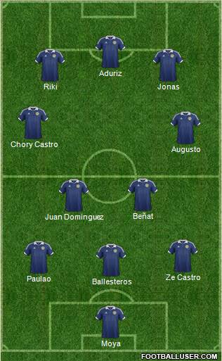 Scotland Formation 2012