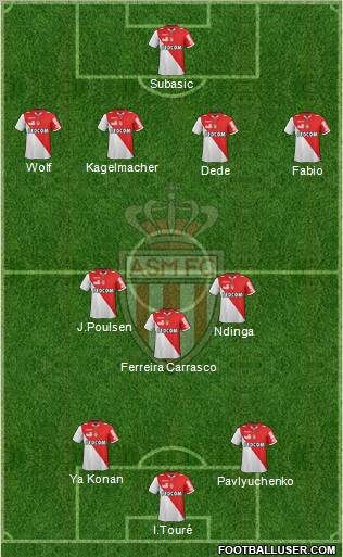 AS Monaco FC Formation 2012