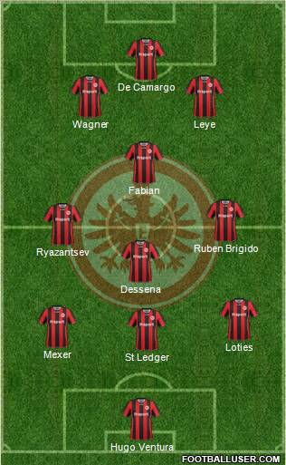 Eintracht Frankfurt Formation 2012