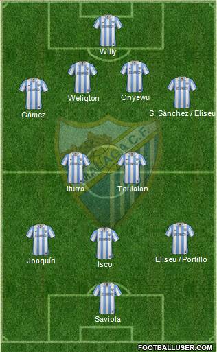 Málaga C.F., S.A.D. Formation 2012