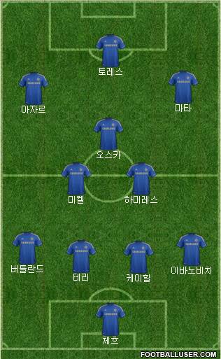 Chelsea Formation 2012