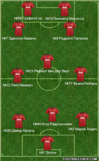 Manchester United Formation 2012