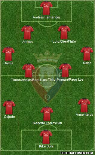 C. At. Osasuna Formation 2012