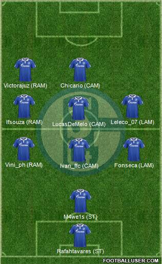 FC Schalke 04 Formation 2012