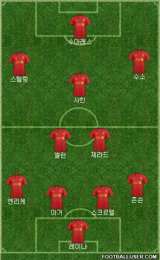 Liverpool Formation 2012