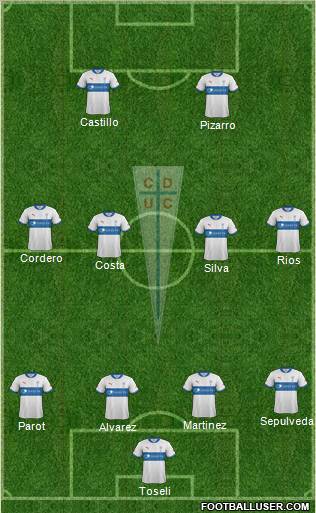 CD Universidad Católica Formation 2012