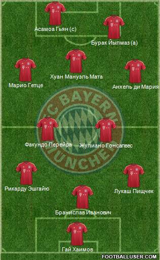 FC Bayern München Formation 2012