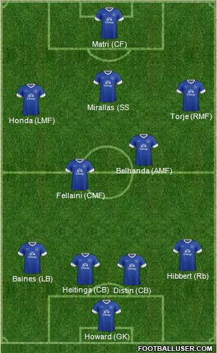 Everton Formation 2012
