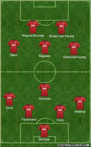 Manchester United Formation 2012