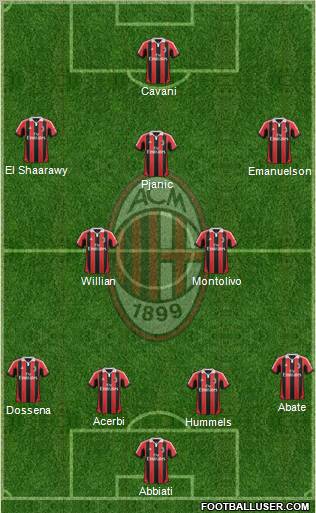 A.C. Milan Formation 2012