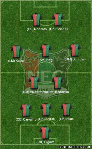 NEC Nijmegen Formation 2012