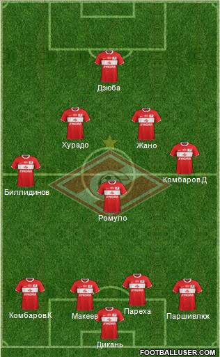Spartak Moscow Formation 2012