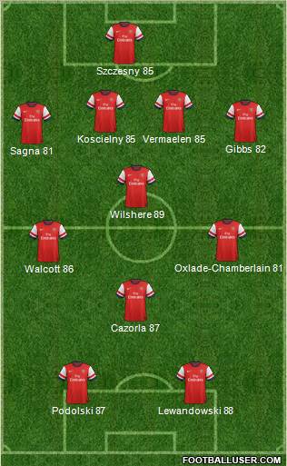 Arsenal Formation 2012