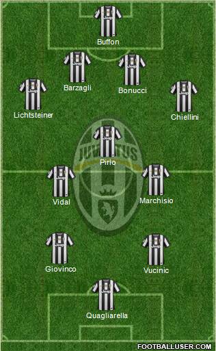 Juventus Formation 2012