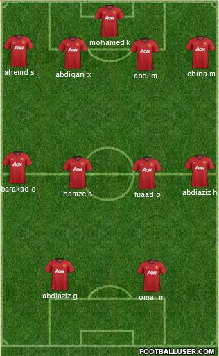 Manchester United Formation 2012