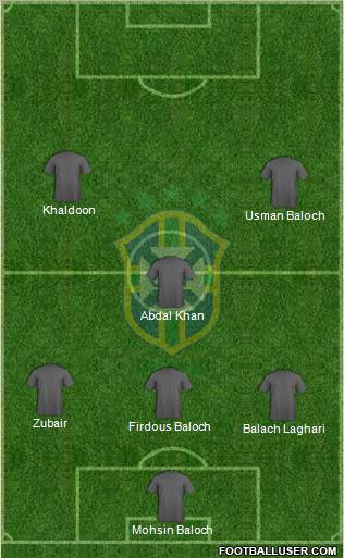 Brazil Formation 2012