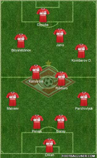 Spartak Moscow Formation 2012