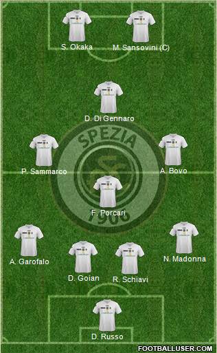 Spezia football formation