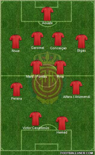 R.C.D. Mallorca S.A.D. Formation 2012