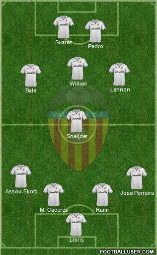 Valencia C.F., S.A.D. Formation 2012