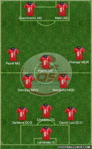 LOSC Lille Métropole Formation 2012