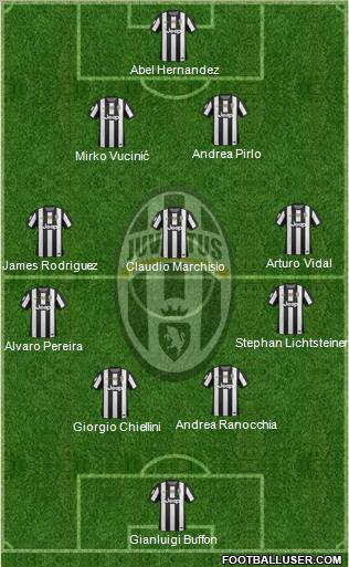 Juventus Formation 2012