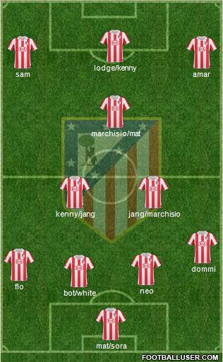 Atlético Madrid B Formation 2012