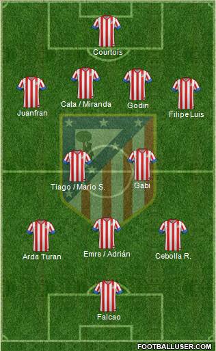 C. Atlético Madrid S.A.D. Formation 2012