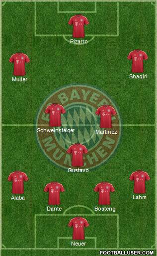 FC Bayern München Formation 2012