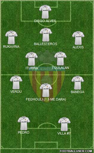 Valencia C.F., S.A.D. Formation 2012