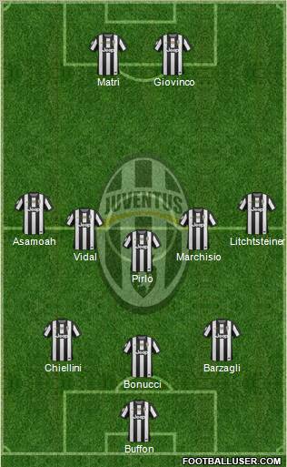 Juventus Formation 2012