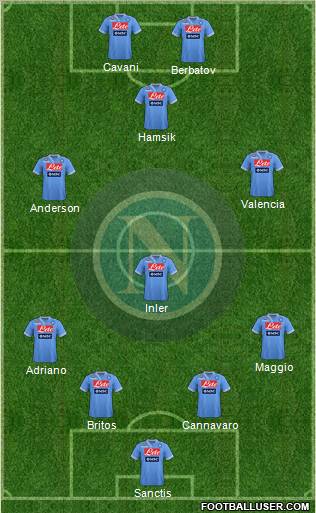 Napoli Formation 2012