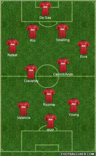 Manchester United Formation 2012