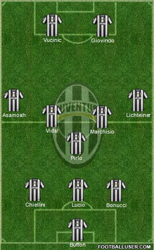 Juventus Formation 2012