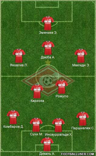 Spartak Moscow Formation 2012