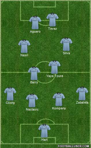 Manchester City Formation 2012
