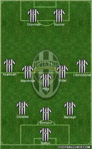 Juventus Formation 2012