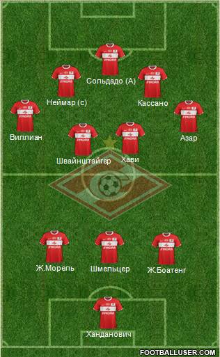 Spartak Moscow Formation 2012