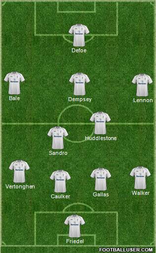 Tottenham Hotspur Formation 2012