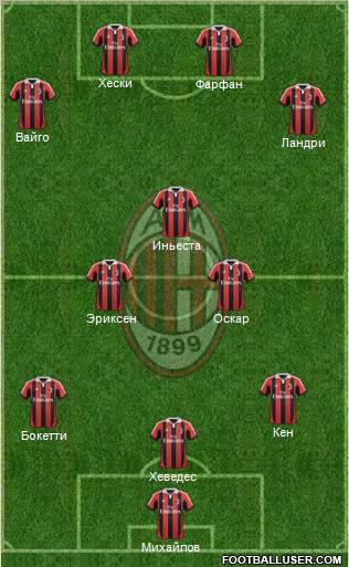 A.C. Milan Formation 2012