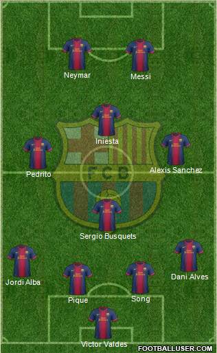 F.C. Barcelona Formation 2012