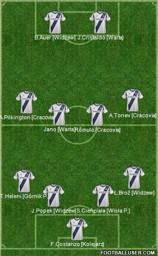 Los Angeles Galaxy Formation 2012